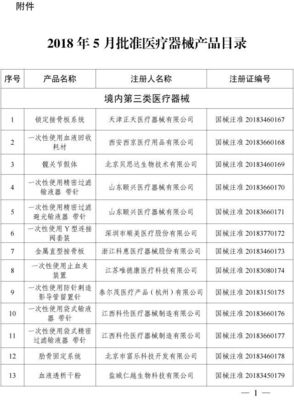 国家药监局批准注册90个医疗器械产品 技术开发视角下的行业动能与创新路径