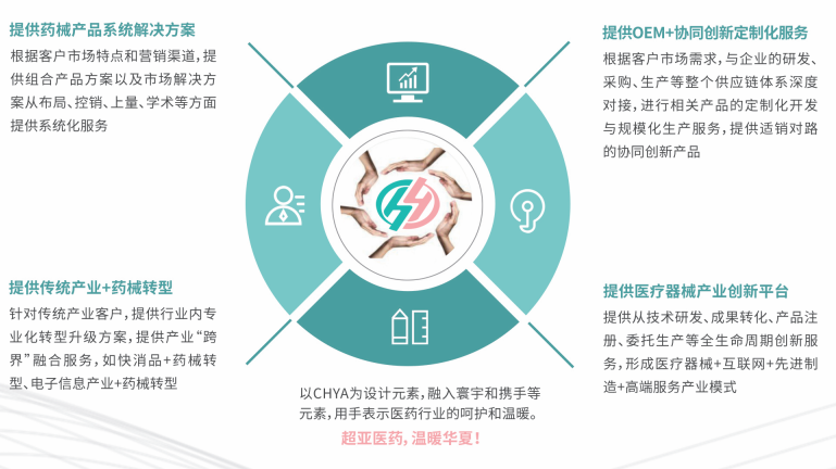 河南省超亚医药器械 医疗器械技术开发的创新实践与行业赋能
